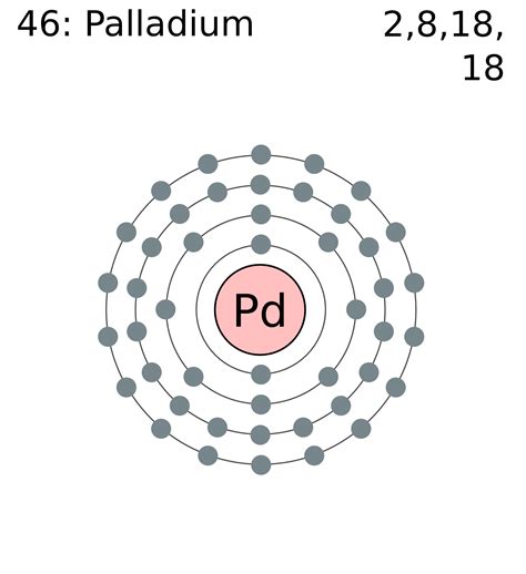 File:Electron shell 046 palladium.png