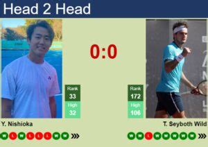 H2H Prediction Of Yoshihito Nishioka Vs Thiago Seyboth Wild At The