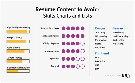 Effective Resumes For Ux Career Changers