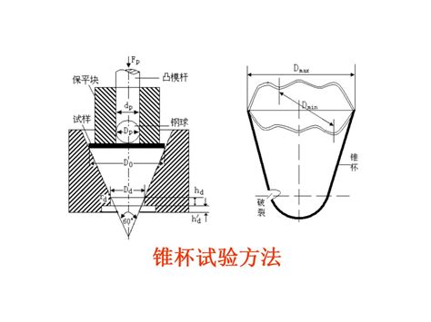 汽车板的成形性及冲压成形技术 Ppt 分享 钢铁知识 常州精密钢管博客网