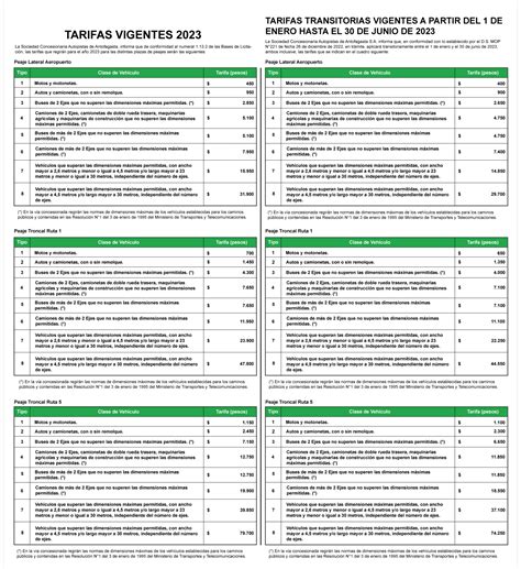 Año 2023 comenzó con alza en el precio de los peajes en las rutas de