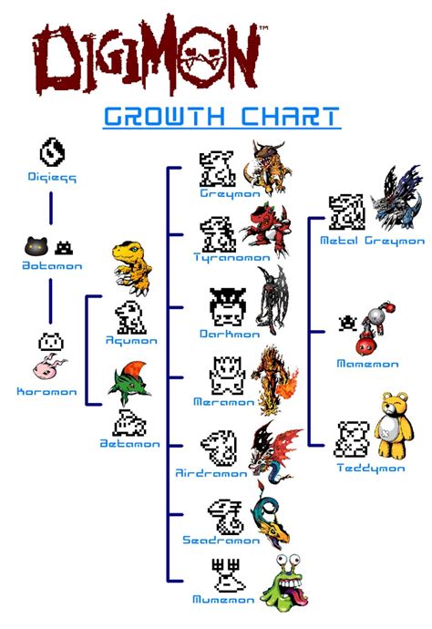 Digimon Tamagotchi Growth Chart Digimon Digimon Digital Monsters