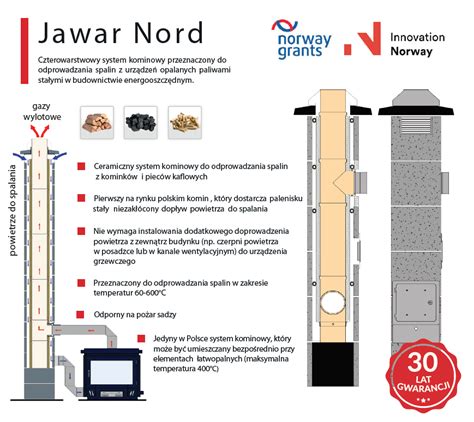 Jawar Komin Nord Do Paliw Sta Ych Fi M Auroks Centrum Budowlane