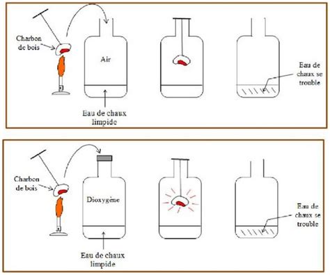 Devoir Maison Physique Chimie Eme Combustion Ventana Blog