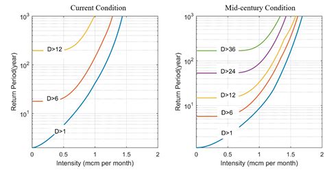 Water Free Full Text A Probabilistic Approach For Characterization