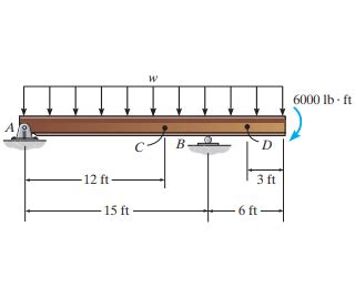 Solved Consider The Beam Shown In Figure Suppose That Chegg