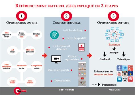 Comment faire connaître son entreprise en ligne Wikipreneurs