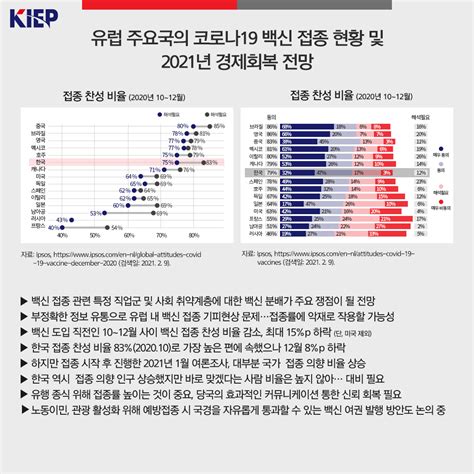 유럽 주요국 코로나19 백신 접종 현황 및 2021년 경제회복 전망 숫자로 보는 세계경제 멀티미디어자료 발간물