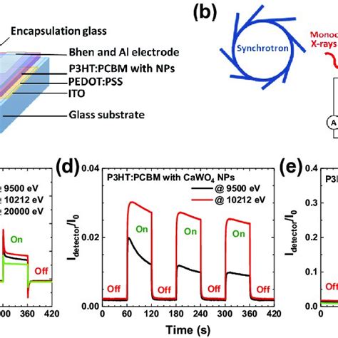 A Schematic Representation Of Fabricated Hybrid Organic Inorganic