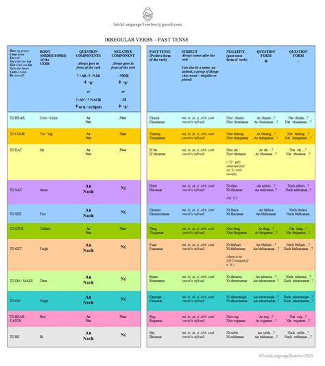 More Lovely But This Time Irregular Verbs Past Tense Irish