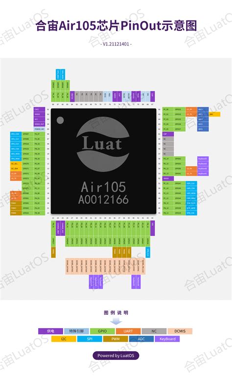 硬件资料 LuatOS 文档