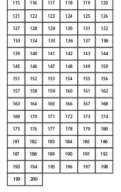 Numeros De 1 A 200 Para Rifa - Rifas de 200 números ️ RIFAS PARA IMPRIMIR