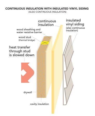 Insulated Vinyl Siding | Energy Efficient House Siding | VSI