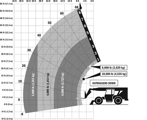 10054 Skytrak Telehandler Skytrak