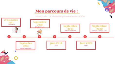 Mon Parcours De Vie