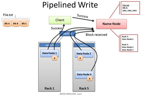 Understanding Hadoop Clusters And The Network Brad Hedlund