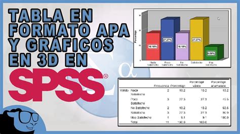 Tablas En Formato Apa Y Graficas D En Spss Youtube