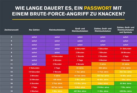 Ndere Dein Passwort Tag List Lohr