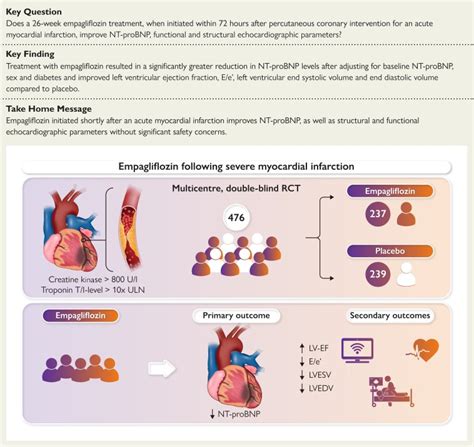 Empagliflozin In Acute Myocardial Infarction The EMMY Trial