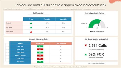 Top Des Mod Les De M Triques De Centres D Appels Avec Exemples Et