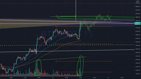 Btc Possible Pattern For Binancebtcusdt By Bwcpt — Tradingview