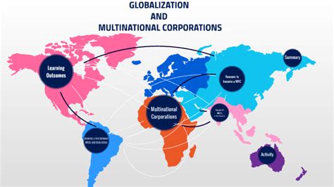 Globalization And Multinational Corporations By Xin Shen On Prezi