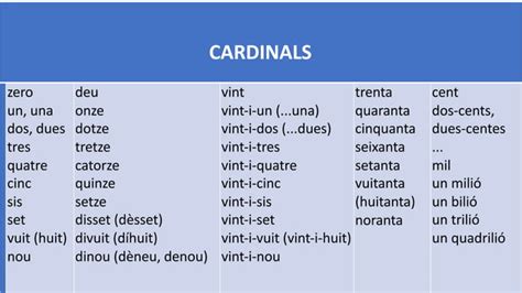 Ms Quantificadors Numerals Quantitatius I Indefinits Ppt