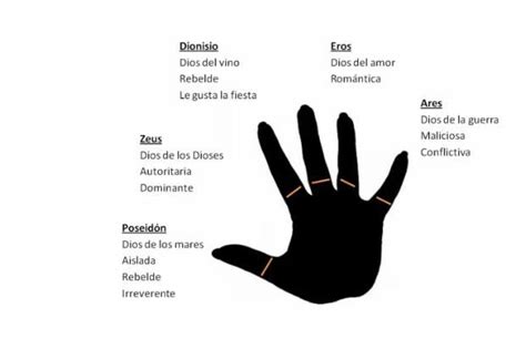 Significado De La Posición De Un Anillo En Los Dedos Anillos Metales