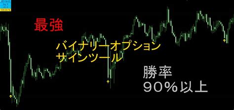 【未使用】1円スタート バイナリーオプション サインツール ハイローオーストラリア 攻略 高勝率 Bo Fx 最強 無裁量 聖杯 シグナル