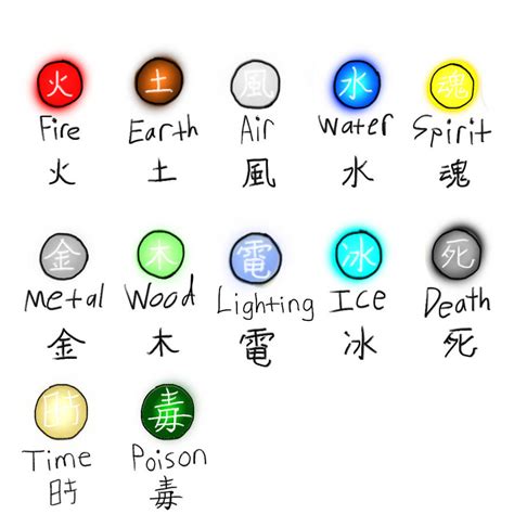 twelve elements symbols  arkogon  deviantart