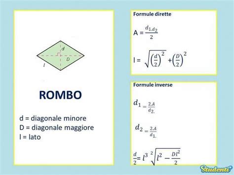 Rombo Geometria Piana I Bigliettini Con Tutte Le Formule Per Esami E