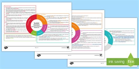 Scottish Inventors Second Level Cfe Idl Topic Web Twinkl