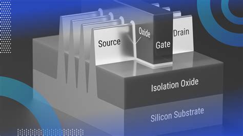 Hardware Engineering Articles Built In