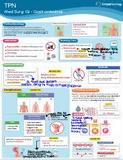 Understanding Total Parenteral Nutrition for Gastrointestinal | Course Hero