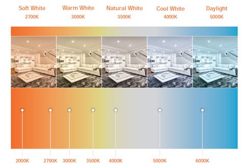 How To Choose The Color Temperature Of Recessed Lighting