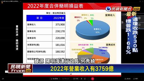 員工再領破百萬分紅 陽明法說會：運價恐下修很多 民視新聞影音 Line Today