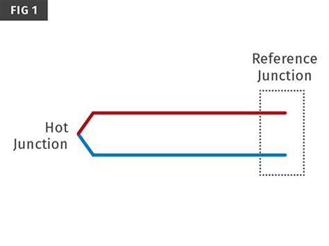 Reduce Hot Runner Downtime With Proper Troubleshooting Plastics