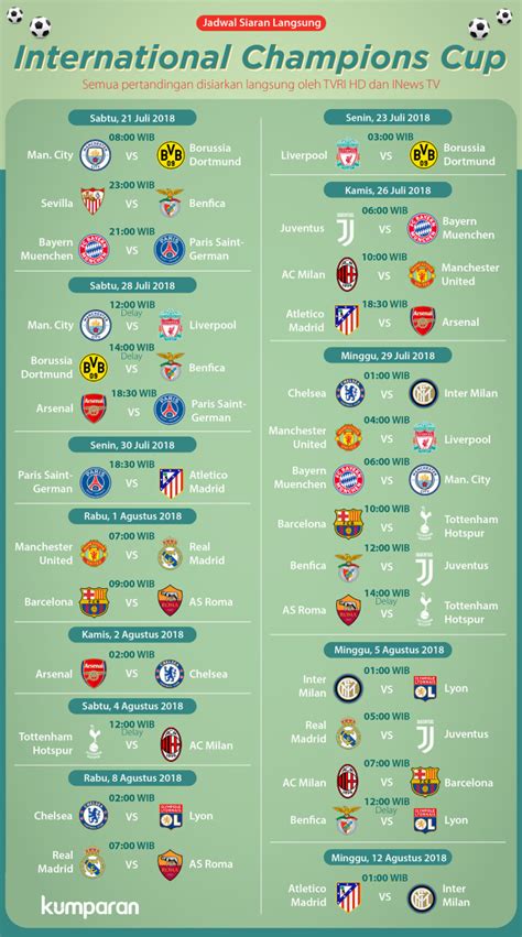 Catat Ini Jadwal Lengkap International Champions Cup Kumparan