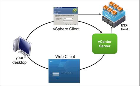 Gui In Vsphere Vmware Esxi