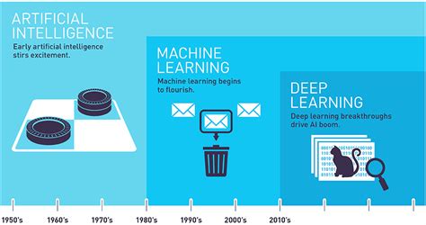 Ciberseguridad E Inteligencia Artificial En La Transformación Digital 480