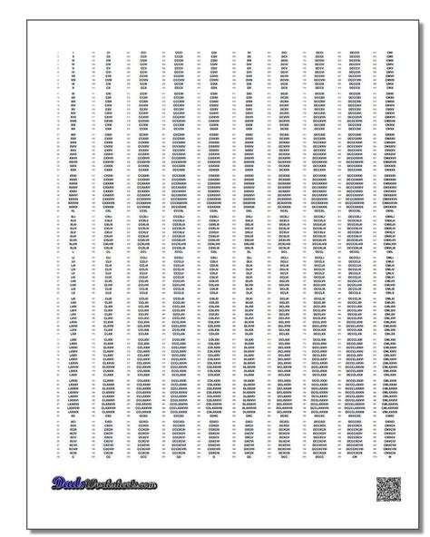 Roman Numerals Chart 1-1000! Roman Numerals Chart 1-1000 | Roman numerals chart, Roman numeral 1 ...