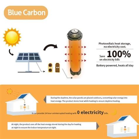 China Solar Panel Powered Heater Radiator Off Grid Home Use Energy ...