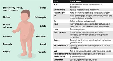 Leigh Syndrome Mitochondrial Disease