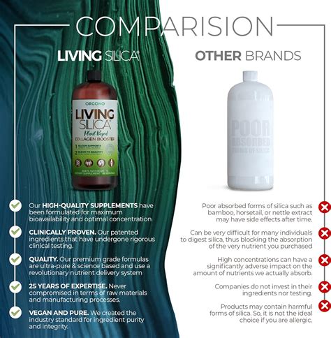 Orgono Living Silica Plant Based Collagen Booster 1000ml