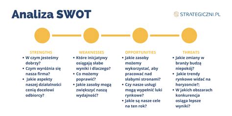 Skuteczna analiza konkurencji czym jest i najlepsze przykłady jej