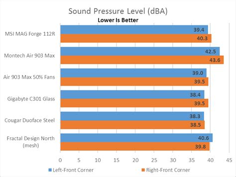 Msi Mag Forge 112r Review 2023 Pcmag Australia