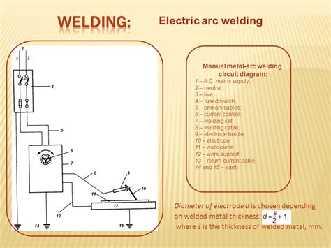 Manual Metal Arc Welding Circuit Diagram