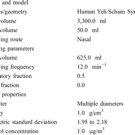 Deposition Of Inhaled Particles In Human Tracheobronchial And Alveolar Download Scientific