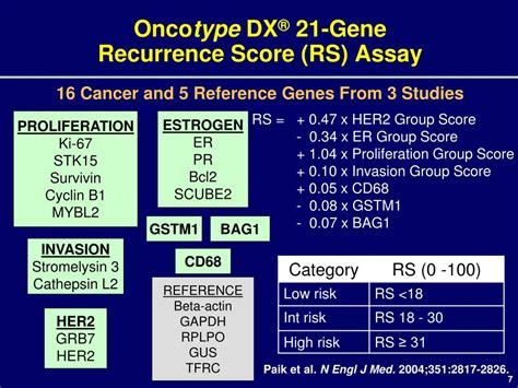 Ppt Biomarkers And Clinical Care Powerpoint Presentation Free