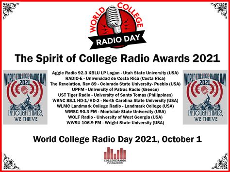 The Spirit Of College Radio Awards